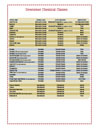 Downloadable Dewormer Chemical Class Chart