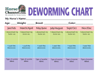 Horse Deworming Chart