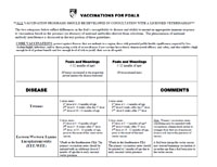 Downloadable Foal Vaccination Chart