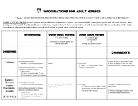 Horse Vaccination Chart from HorseChannel.com