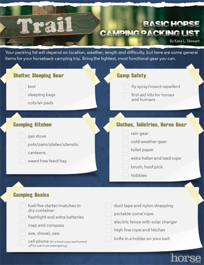 Camping Checklist