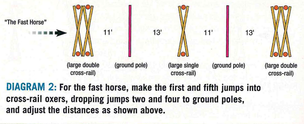 Grid Exercise Diagram