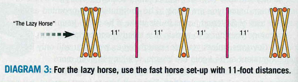 Grid Exercise Diagram