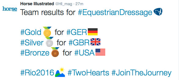 2016 Rio Olympics Equestrian Team Dressage Results