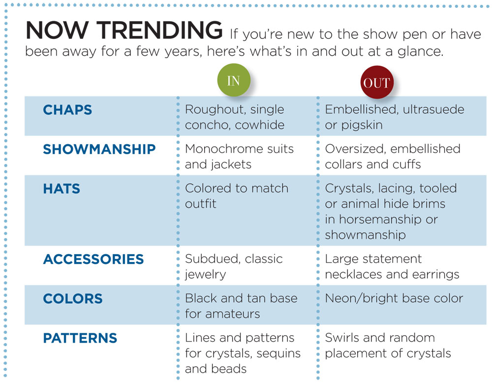 Western Show Trends