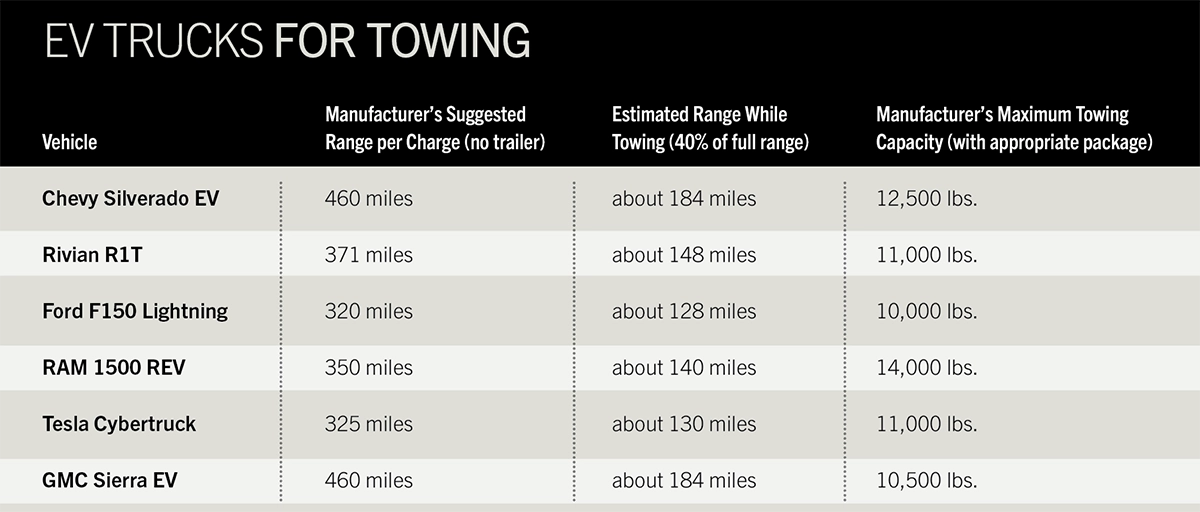 A chart of electric trucks for towing with their power for a haul.