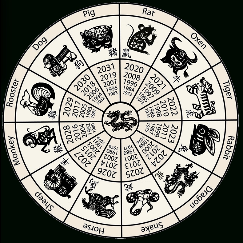 Chinese Zodiac calendar wheels featuring the 12 animals of their Zodiac, including 2026 as Year of the Horse.