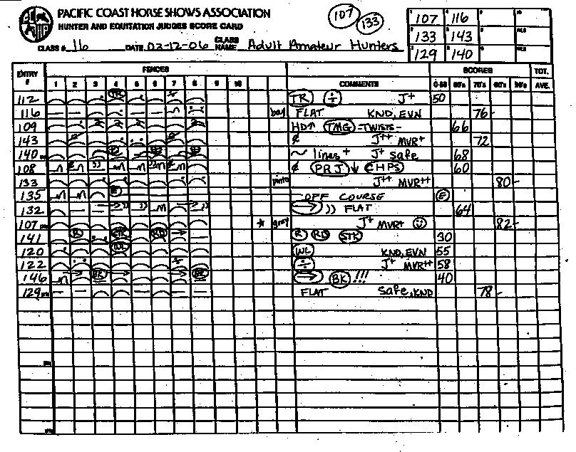 Hunter horse show scorecard