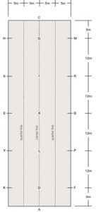Dressage Arena Diagrams