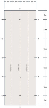Dressage Arena Diagrams