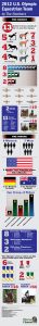 2012 U.S. Olympic Equestrian Team by the Numbers