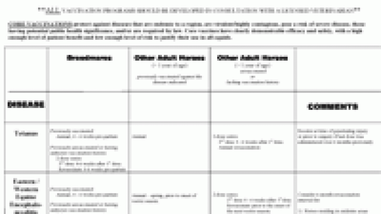 Aaep Vaccination Guidelines Chart