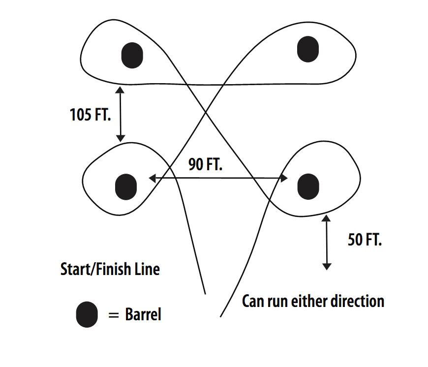 Four-Barrel Exercise