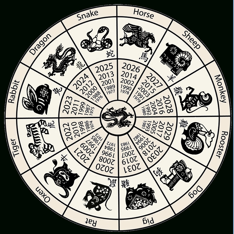 Chinese Zodiac calendar wheel featuring the 12 animals of their Zodiac.