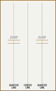 Graph of lines for jumping at the canter
