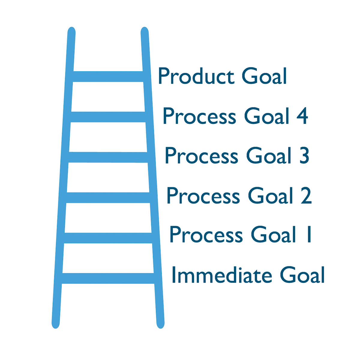 A goal-setting ladder to use for your New Year riding goals.