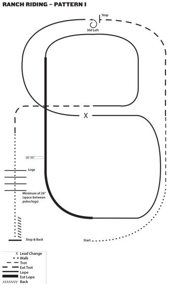 Ranch Riding Pattern 1